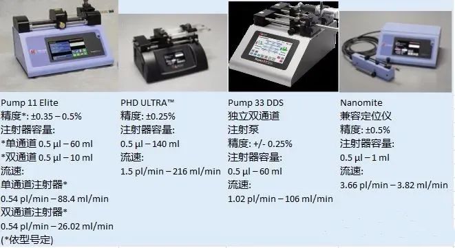 哈佛微量注射泵你想知道的那些事