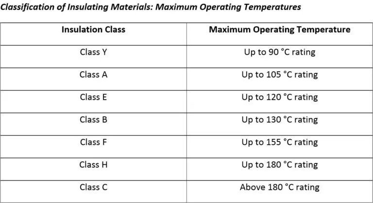 Eastern Transformers & Equipment（ETE）