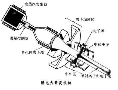 Mini Motor