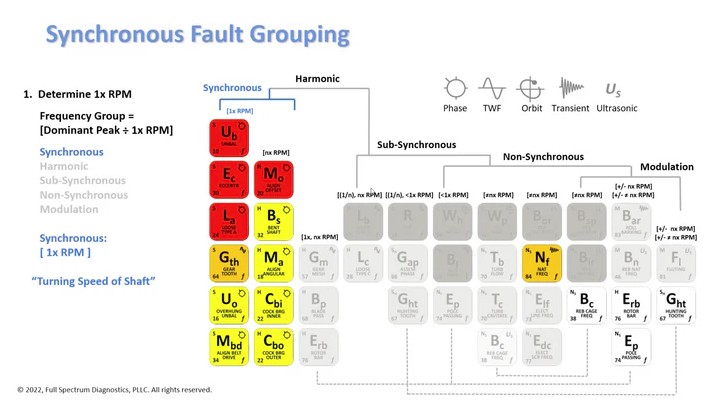 Full Spectrum Diagnostics